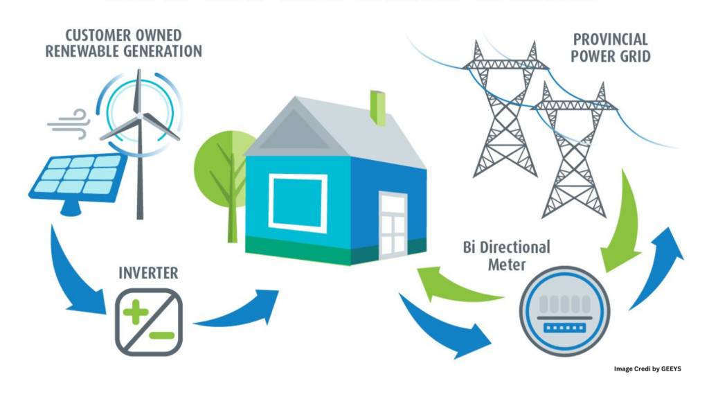 How to Net Metering Works?